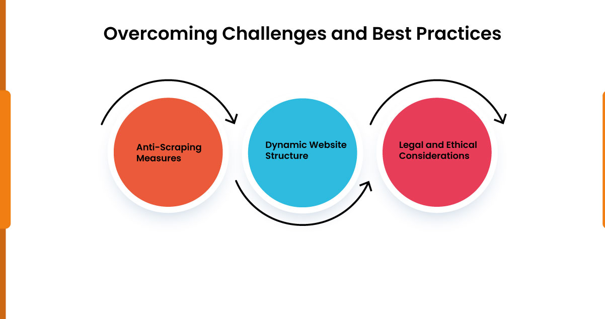 Overcoming-Challenges-and-Best-Practices
